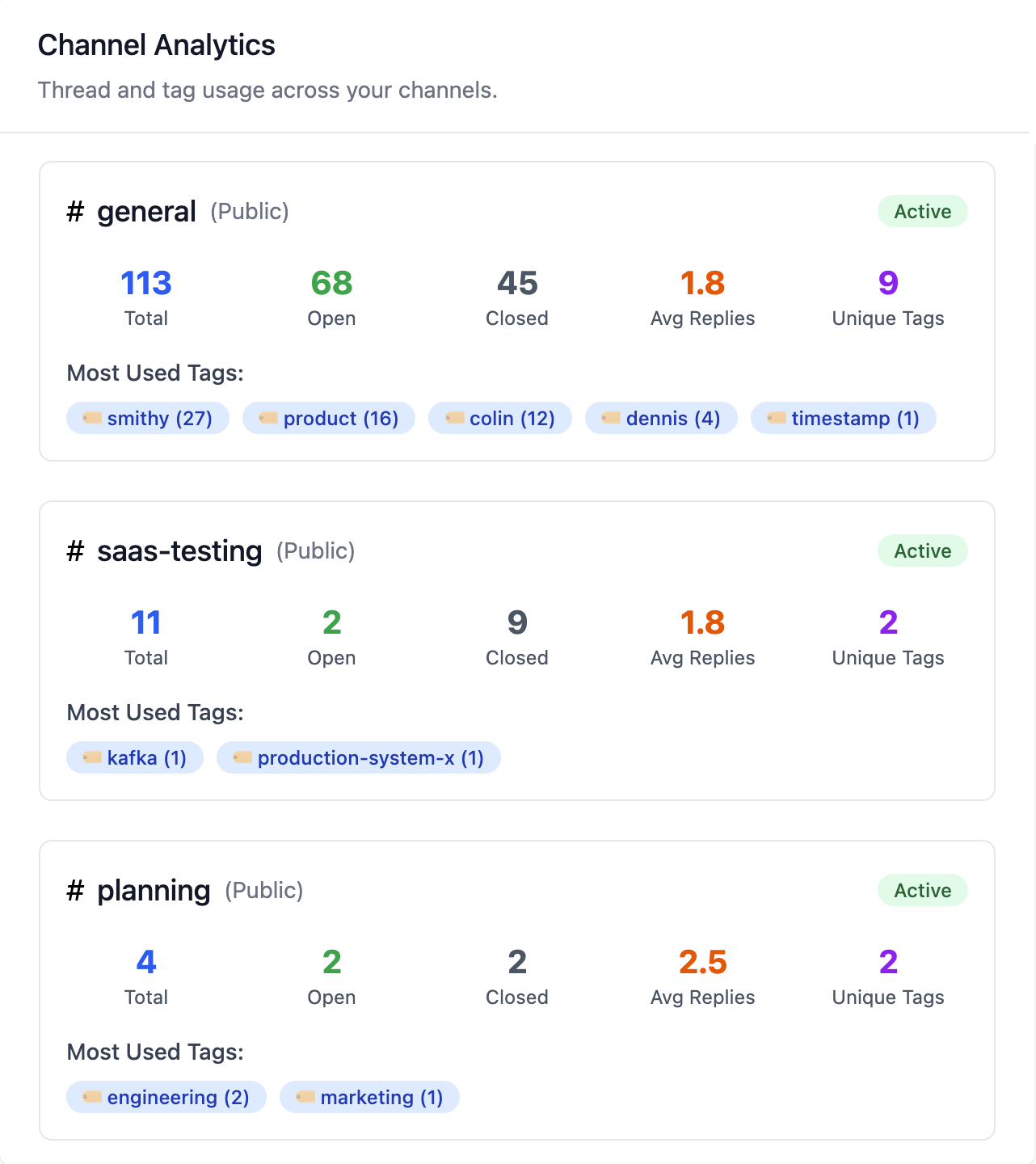 Channel Analytics and Tags